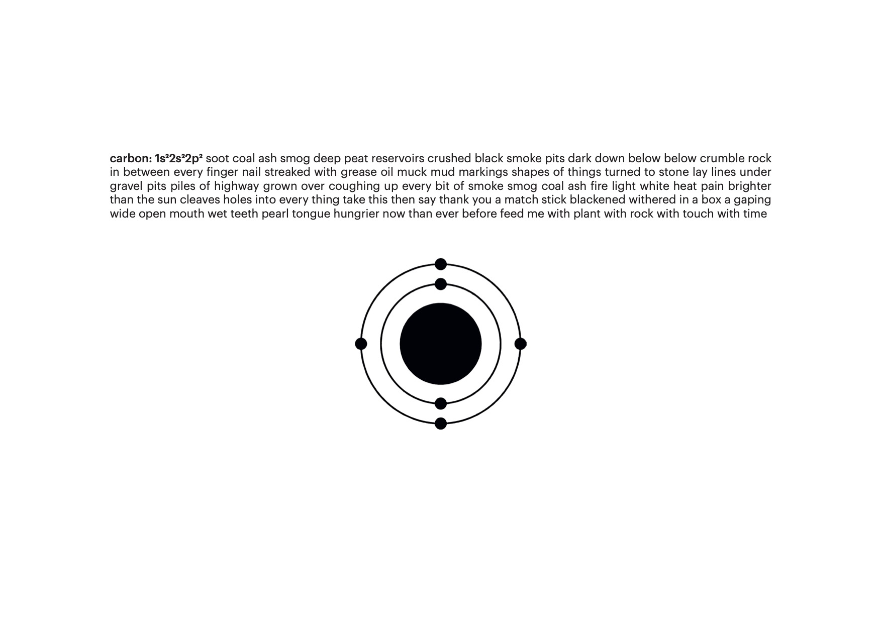 The image contains text and a graphic representation.  The text begins with the term "carbon: 1s²2s²2p²", referencing the electron configuration of carbon, and then transitions into a poetic description of carbon-related concepts such as soot, coal, ash, smog, and geological and environmental imagery. Below the text, there is a minimalist graphic resembling a Bohr model of an atom. The nucleus is represented as a solid black circle, surrounded by two concentric rings with small dots indicating electrons in orbit.