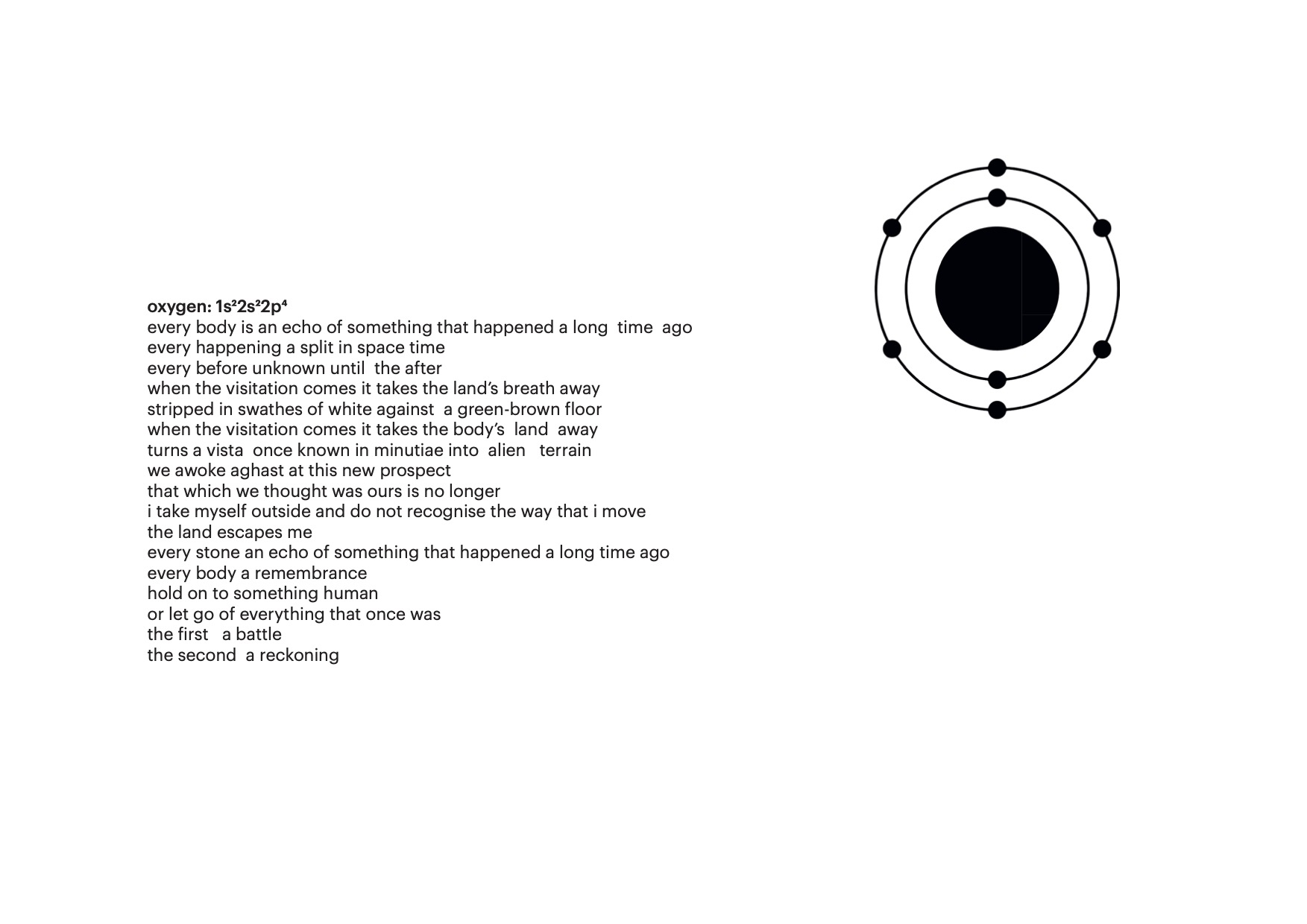 The image contains text and a graphic representation. The text begins with the term “oxygen: 1s22s22p4” referencing the electron configuration of oxygen, and then transitions into a poetic description. The text engages with themes of loss, transformation, and the passage of time. To the right of the text, there is a minimalist graphic resembling a Bohr model of an atom. The nucleus is represented as a solid black circle, surrounded by two concentric rings with small dots indicating electrons in orbit.