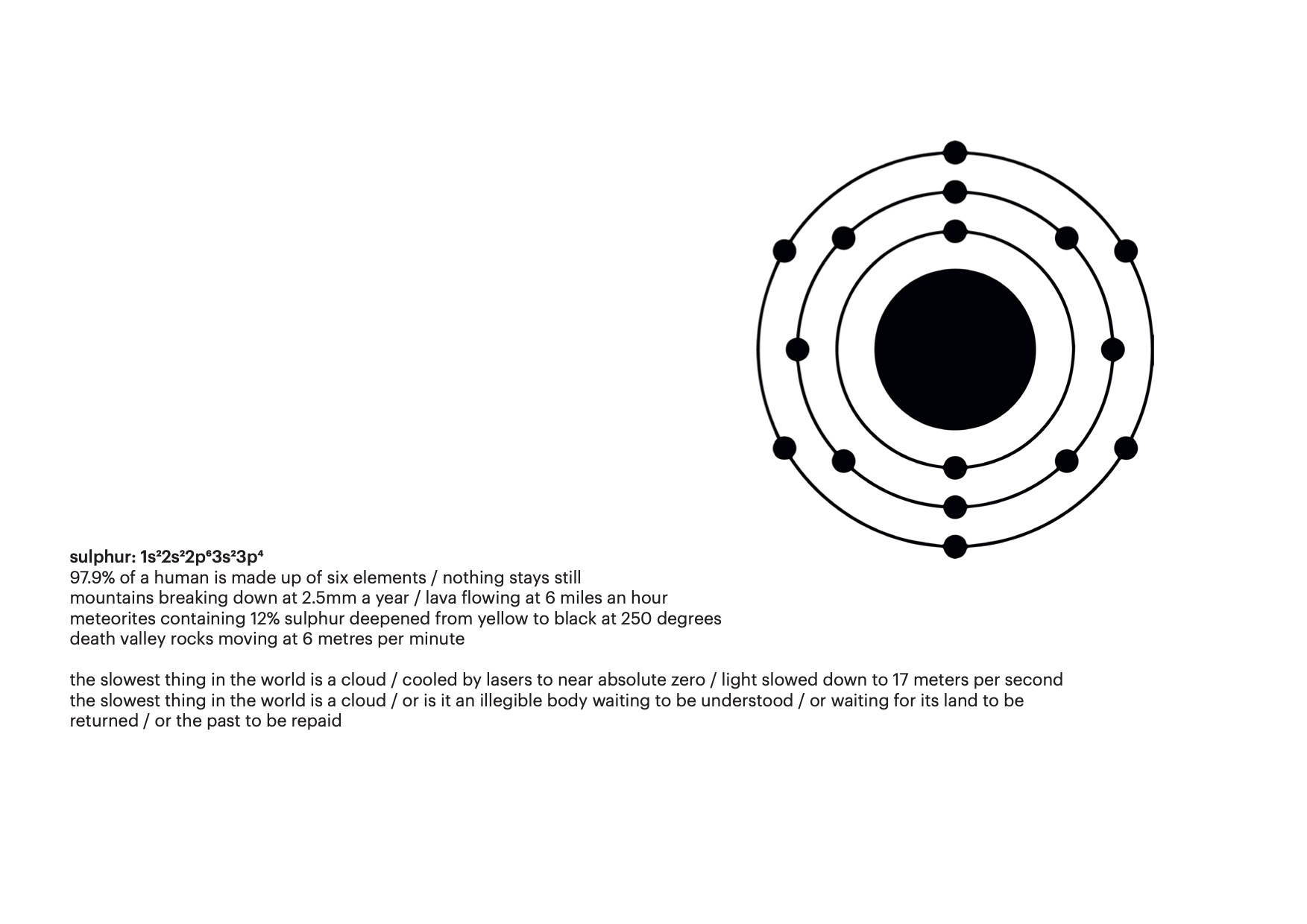 The image contains text and a graphic representation. The text begins with the term “sulphur: 1s22s2p63s23p4” referencing the electron configuration of sulphur, and then transitions into a poetic description. The text engages with concepts of transformation, temporality, and the interplay between the natural world and human experience. Above and to the right of the text, there is a minimalist graphic resembling a Bohr model of an atom. The nucleus is represented as a solid black circle, surrounded by three concentric rings with small dots indicating electrons in orbit.