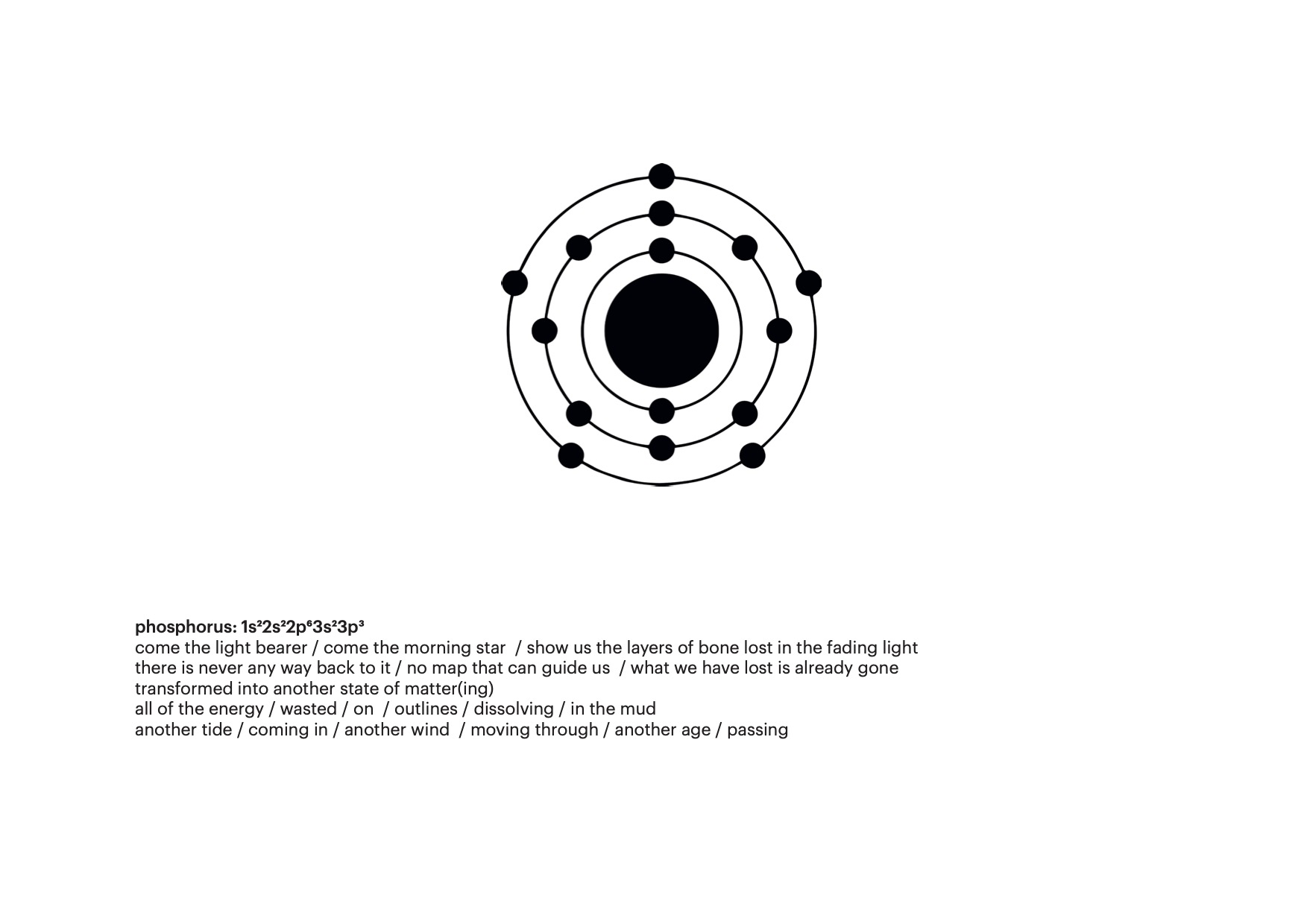 The image contains text and a graphic representation. The text begins with the term “phosphorus: 1s22s22p63s23p3” referencing the electron configuration of phosphorous, and then transitions into a poetic description. The text engages with concepts of impermanence, transformation, and the cyclical nature of time. To the right of the text, there is a minimalist graphic resembling a Bohr model of an atom. The nucleus is represented as a solid black circle, surrounded by two concentric rings with small dots indicating electrons in orbit.