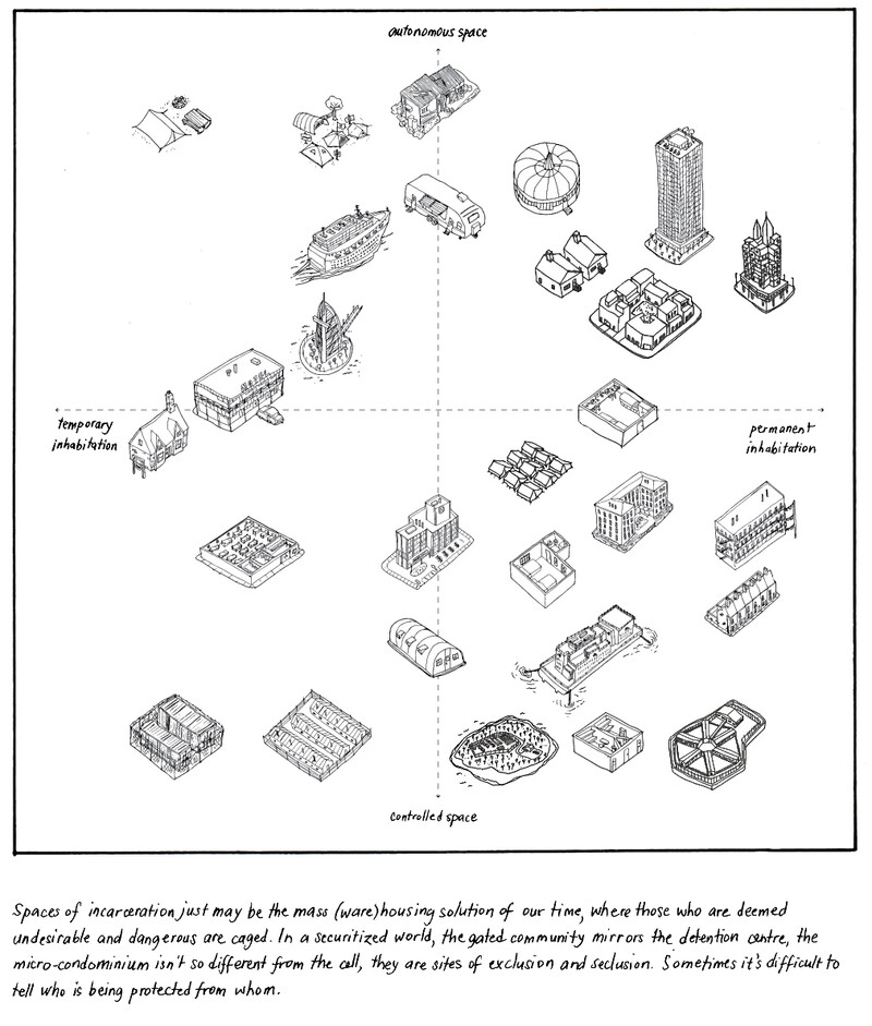 The first page of a comic strip shows a large graph with the labels “autonomous space” and “controlled space” on the Y axis and “temporary inhabitation” and “permanent inhabitation” on the X axis. Drawings of houses, tents, encampments, detention centres, and other places are strewn throughout the graph. Underneath is written, “Spaces of incarceration just may be the mass (ware)housing solution of our time, where those who are deemed undesirable and dangerous are caged. In a securitized world, the gated community mirrors the detention centre, the micro-condominium isn’t so different from the cell, they are sites of exclusion and seclusion. Sometimes it’s difficult to tell who is being protected from whom.